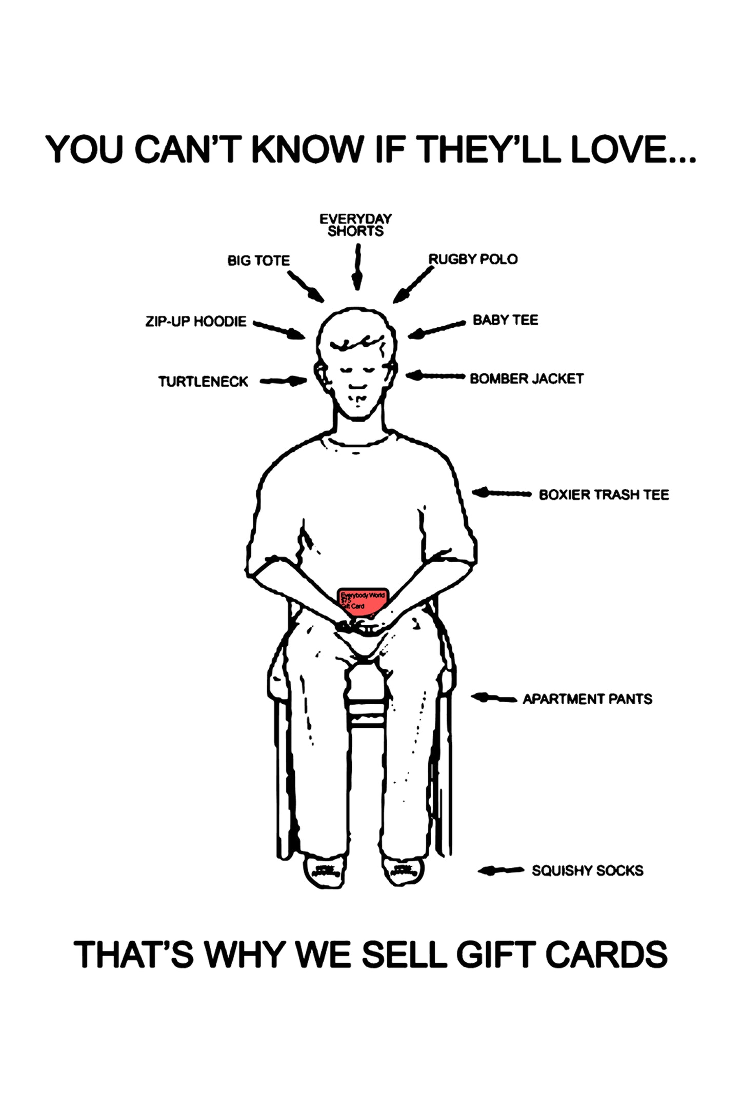 A drawing of a person sitting, holding a Gift Card. They are thinking about different products they can choose from with a Gift Card.
